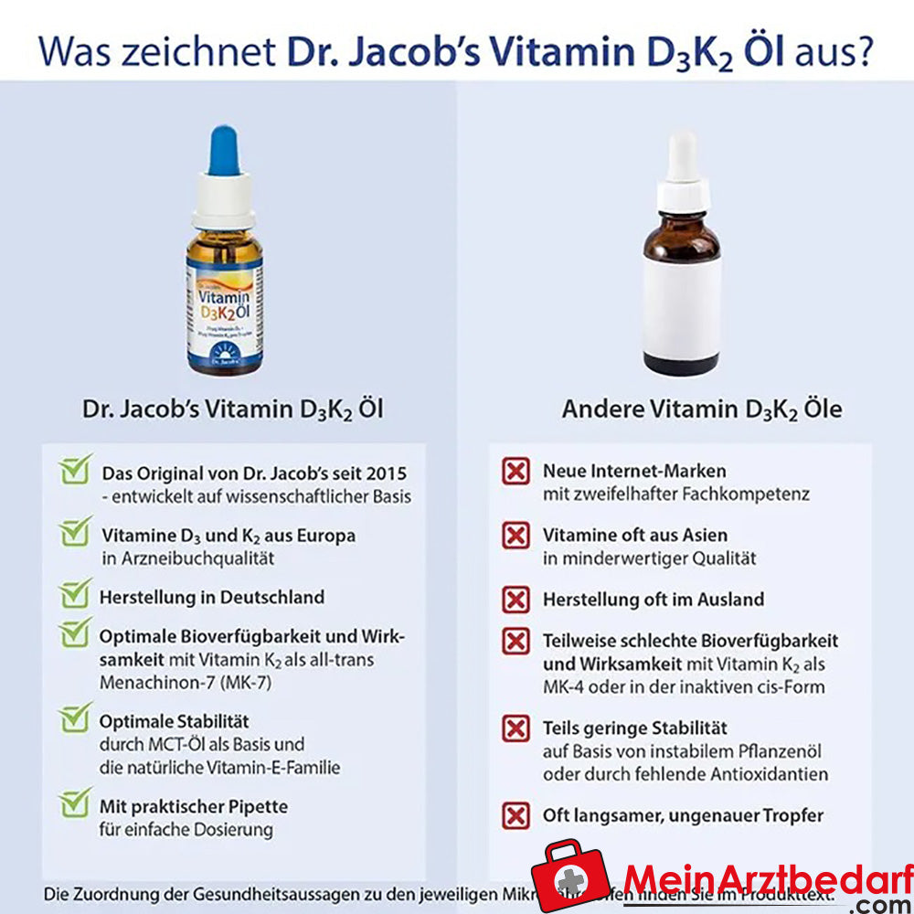 Dr. Jacob's Vitamin D3K2 Öl 800 IE/20 mcg|D3+K2 640 Tropfen vegetarisch, 20ml.