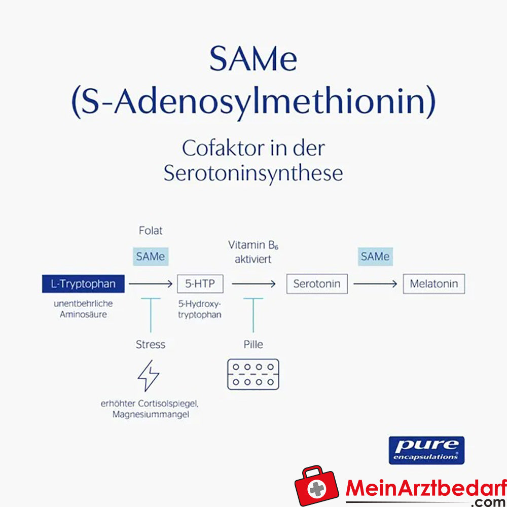 Pure Encapsulations® Same, 60 St..