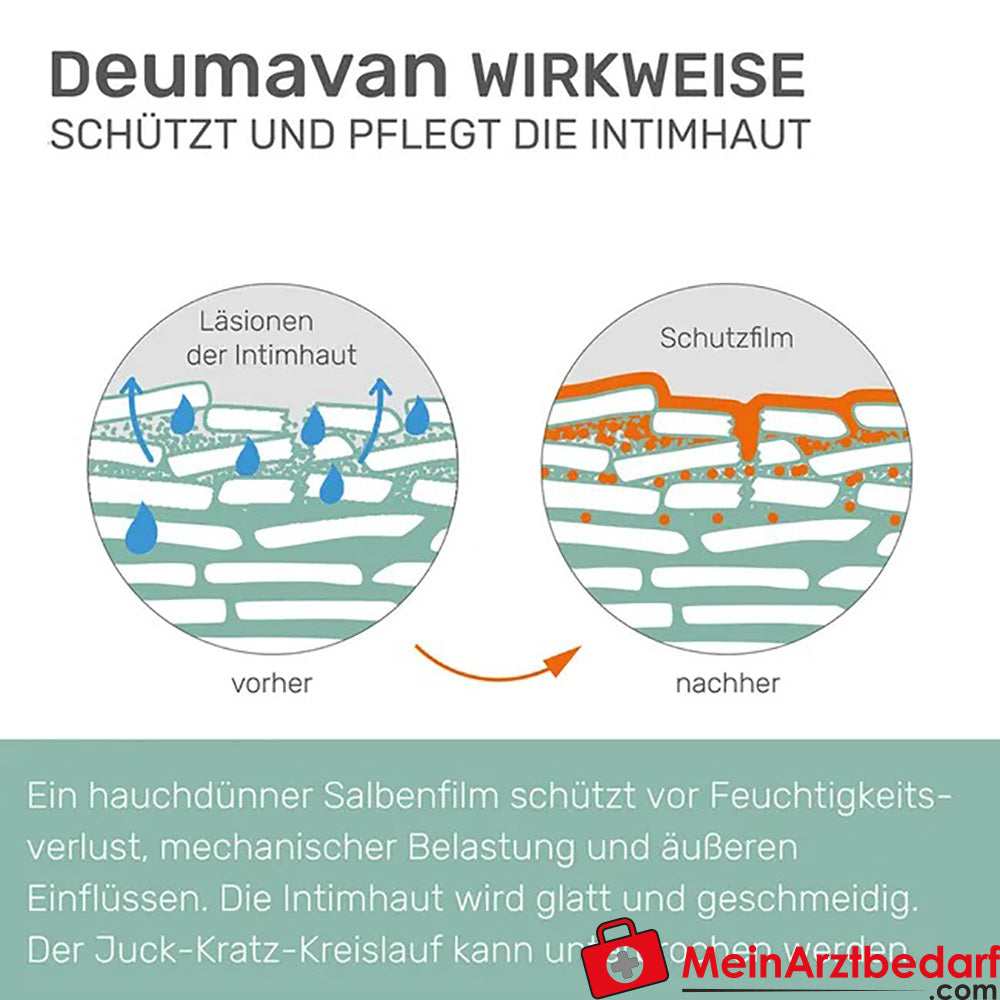 Deumavan® Schutzsalbe Lavendel, 100ml.