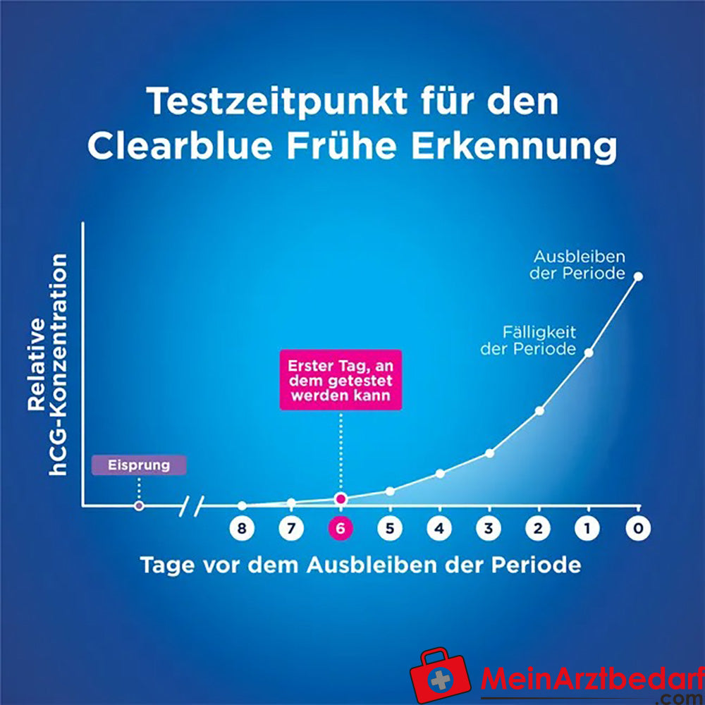Clearblue Schwangerschaftstest Frühe Erkennung, 1 St..