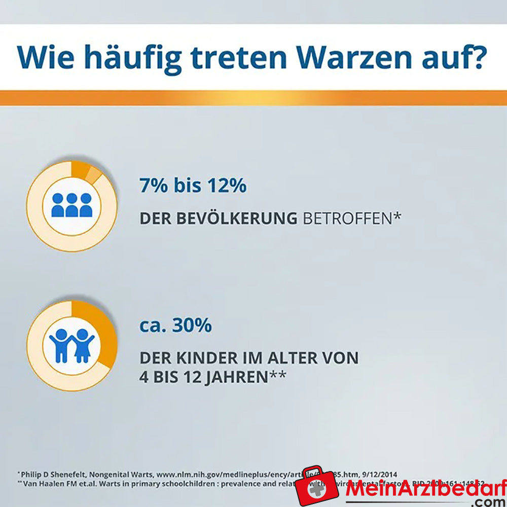 EndWarts CLASSIC: Lösung mit Ameisensäure gegen Warzen und Dornwarzen, 3ml.