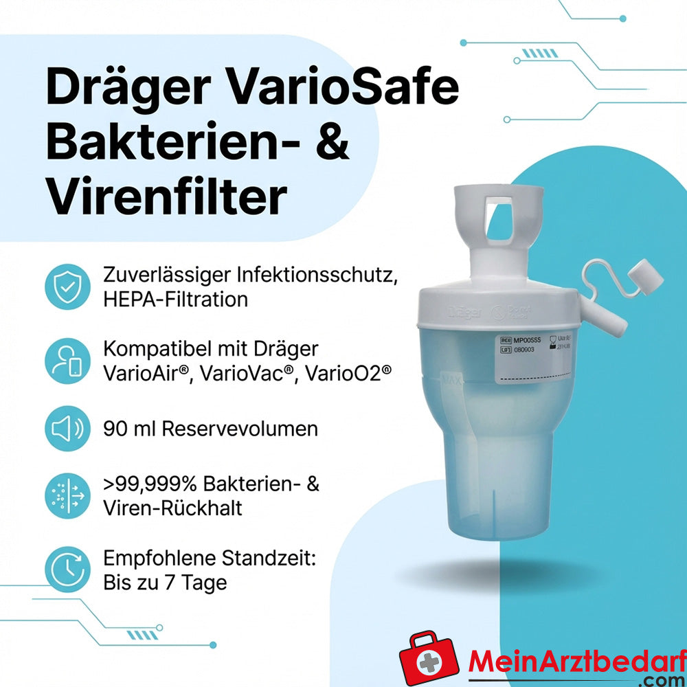 Dräger VarioSafe Bakterien- und Virenfilter Einweg HEPA 90 ml 10 Stück