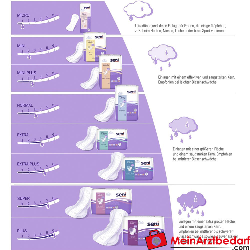 Seni Lady Plus Inkontinenzeinlagen | ung (15 ).