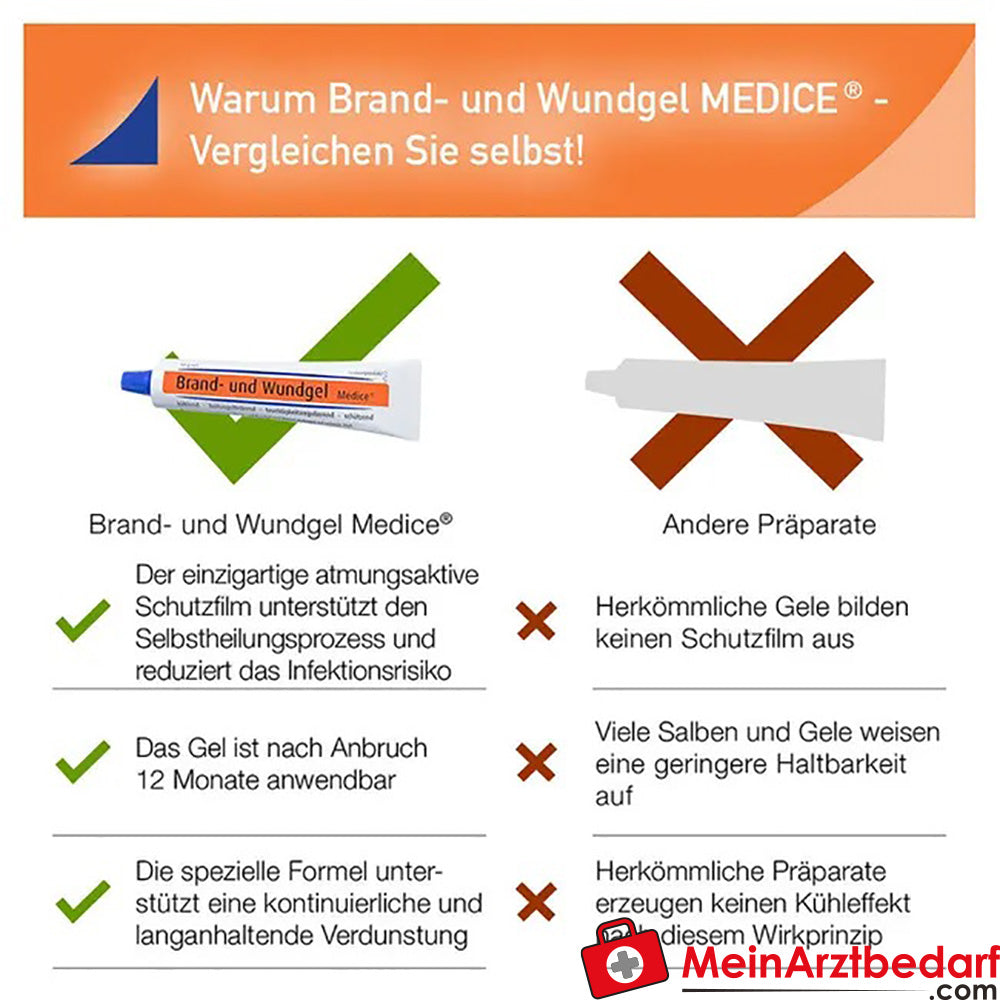 Brand- und Wundgel Medice®, 25g.