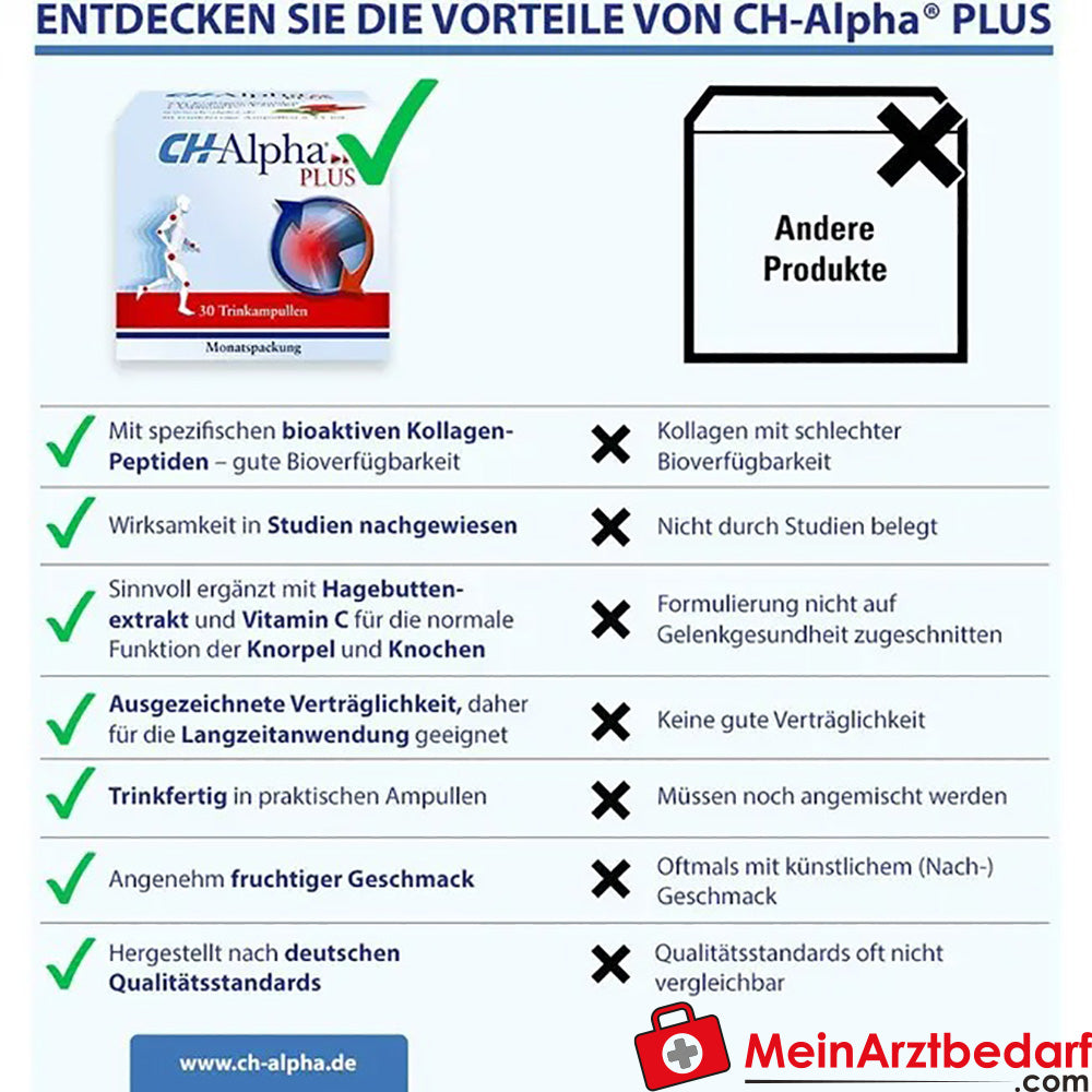 CH-Alpha PLUS Gelenk Kollagen Trinkampullen|für gesunde Gelenke und Knorpel, 30 St..