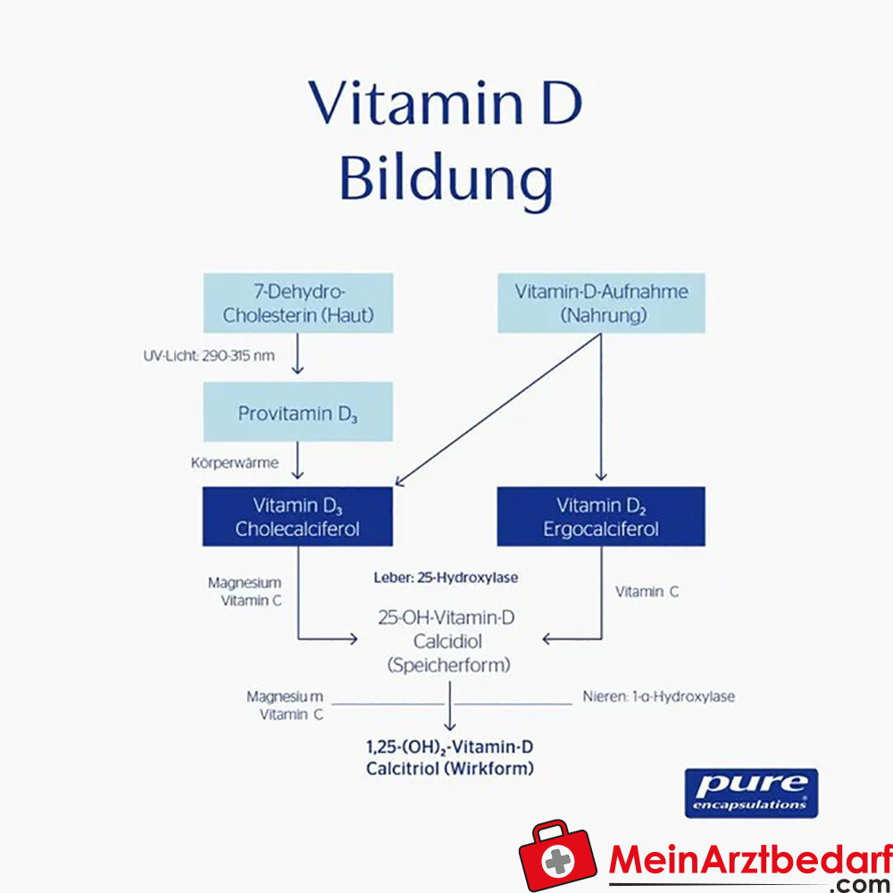 pure Encapsulations® Vitamin D3 liquid, 22,5ml.