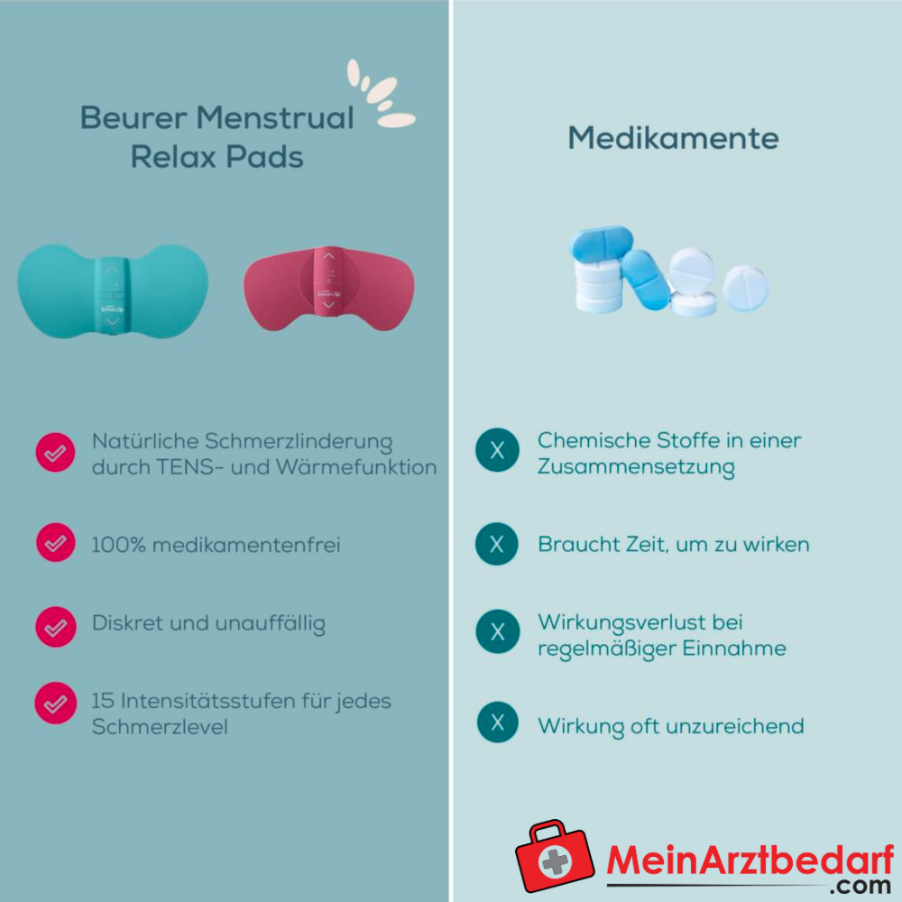 Beurer EM 55 Menstrual Relax+ TENS & Wärme-Pad.