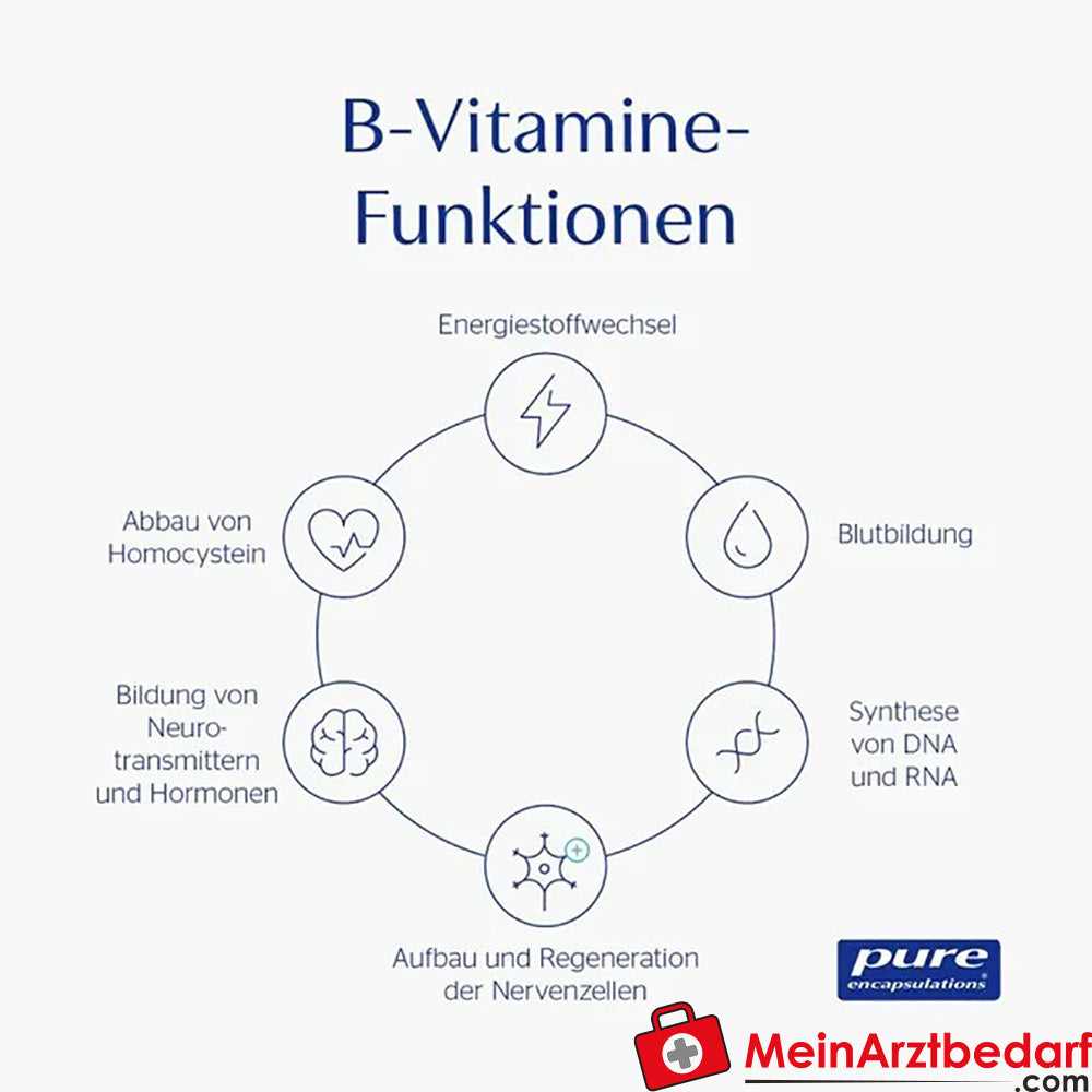 Pure Encapsulations® B-Complex Plus, 120 St..