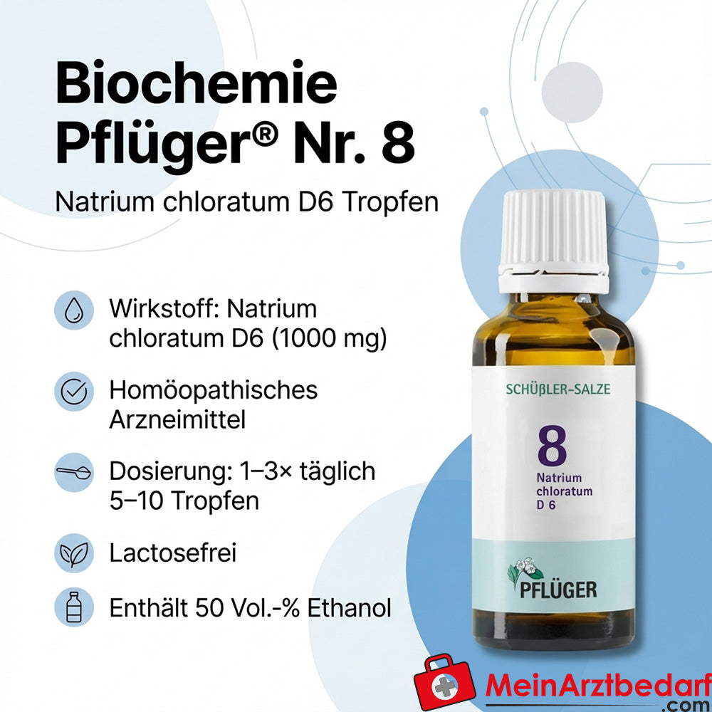 Biochemie Pflüger No. 8 Natrium chloratum D6 krople 1000 mg