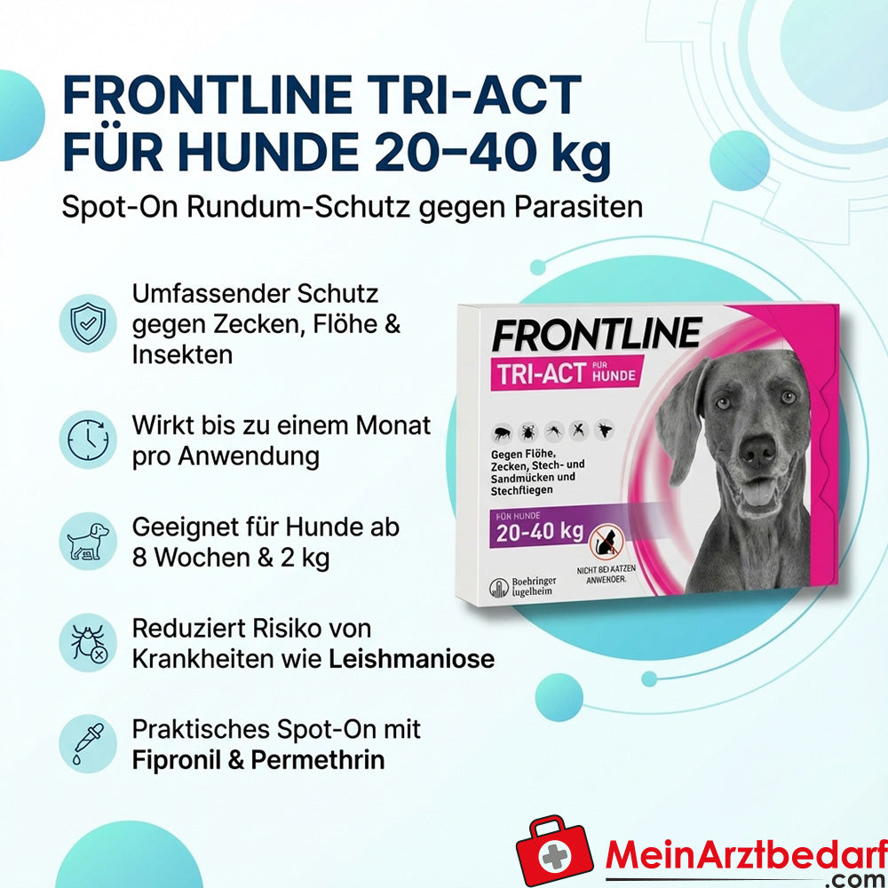 Frontline Tri-Act Spot-On Hund 20–40 kg Fipronil/Permethrin 6 Pipetten