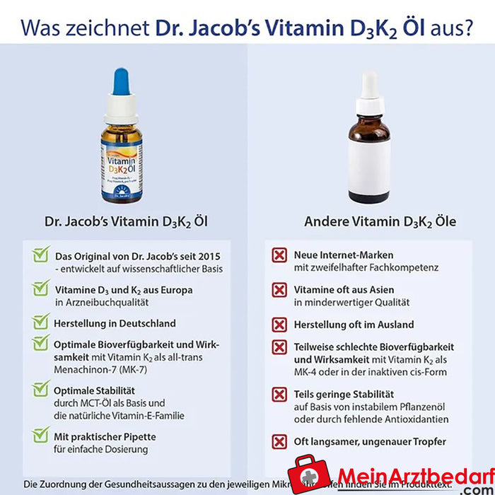 Dr Jacob's Vitamina D3K2 Aceite 800 IU/20 mcg D3+K2 640 gotas vegetariano