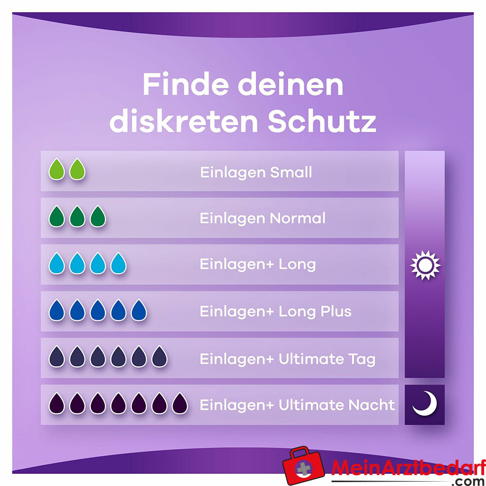 always discreet Inkontinenz Einlagen Small plus, 16 St..