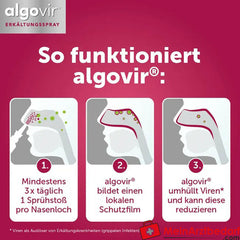 algovir® Erkältungsspray Effekt, 20ml.
