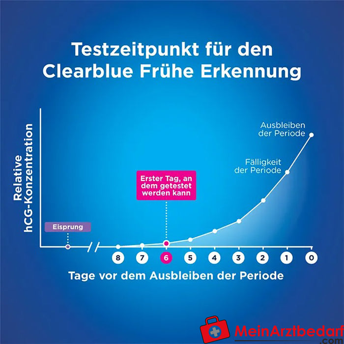 Clearblue Pregnancy Test Early Detection