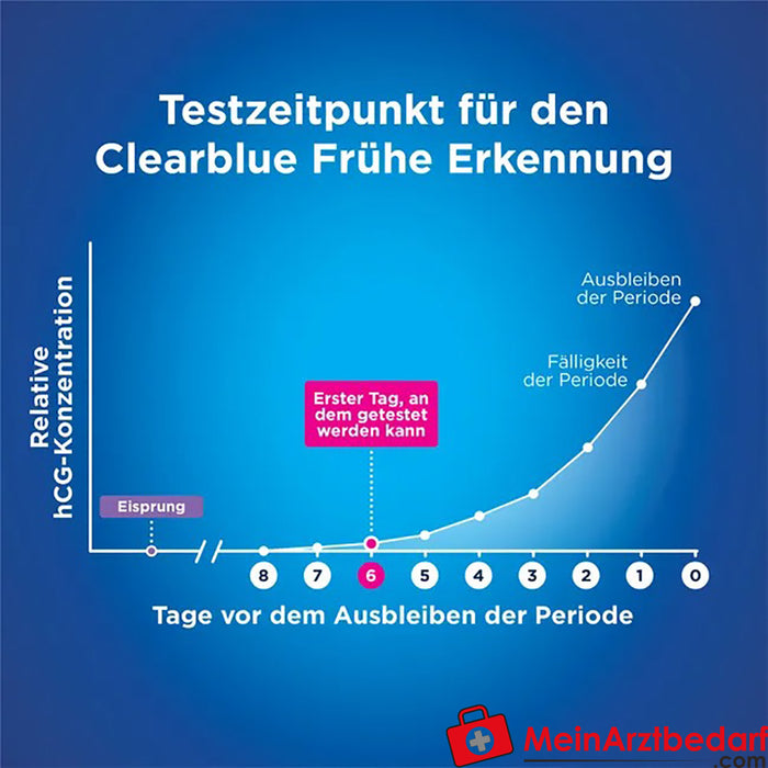 Clearblue Early Detection Zwangerschapstest, 1 st.