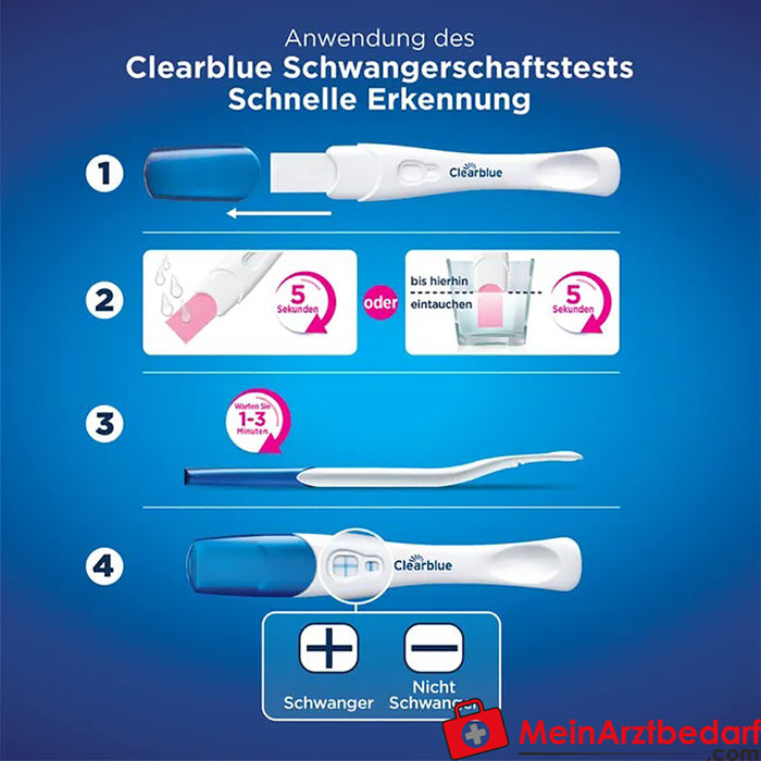 Clearblue® 早孕试纸快速检测，1 个。