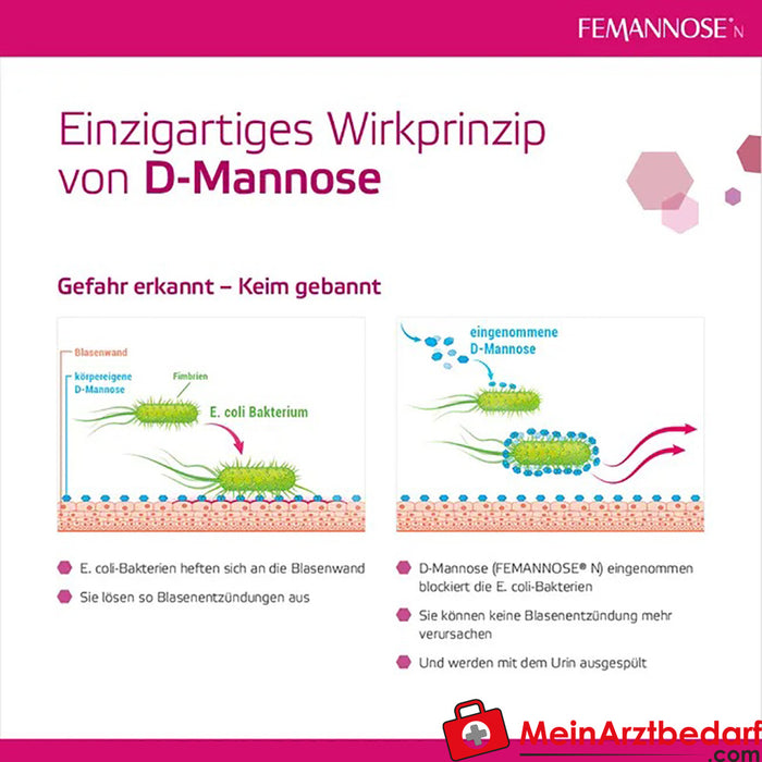 FEMANNOSE® N D-甘露糖，30 件。