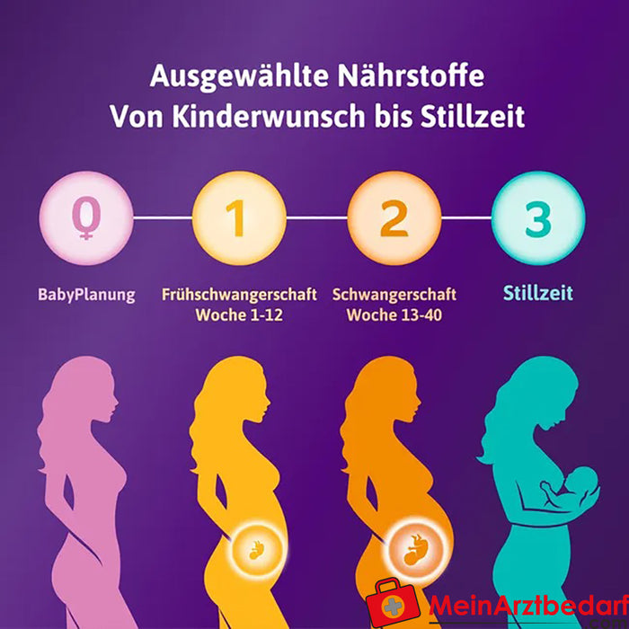 Femibion® 1 怀孕早期（第 1-12 周），56 件。