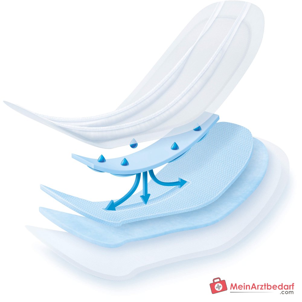 MoliCare Form 4 druppels incontinentieverband absorptieniveau 4