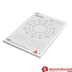 HEINE Fundus-Charts.