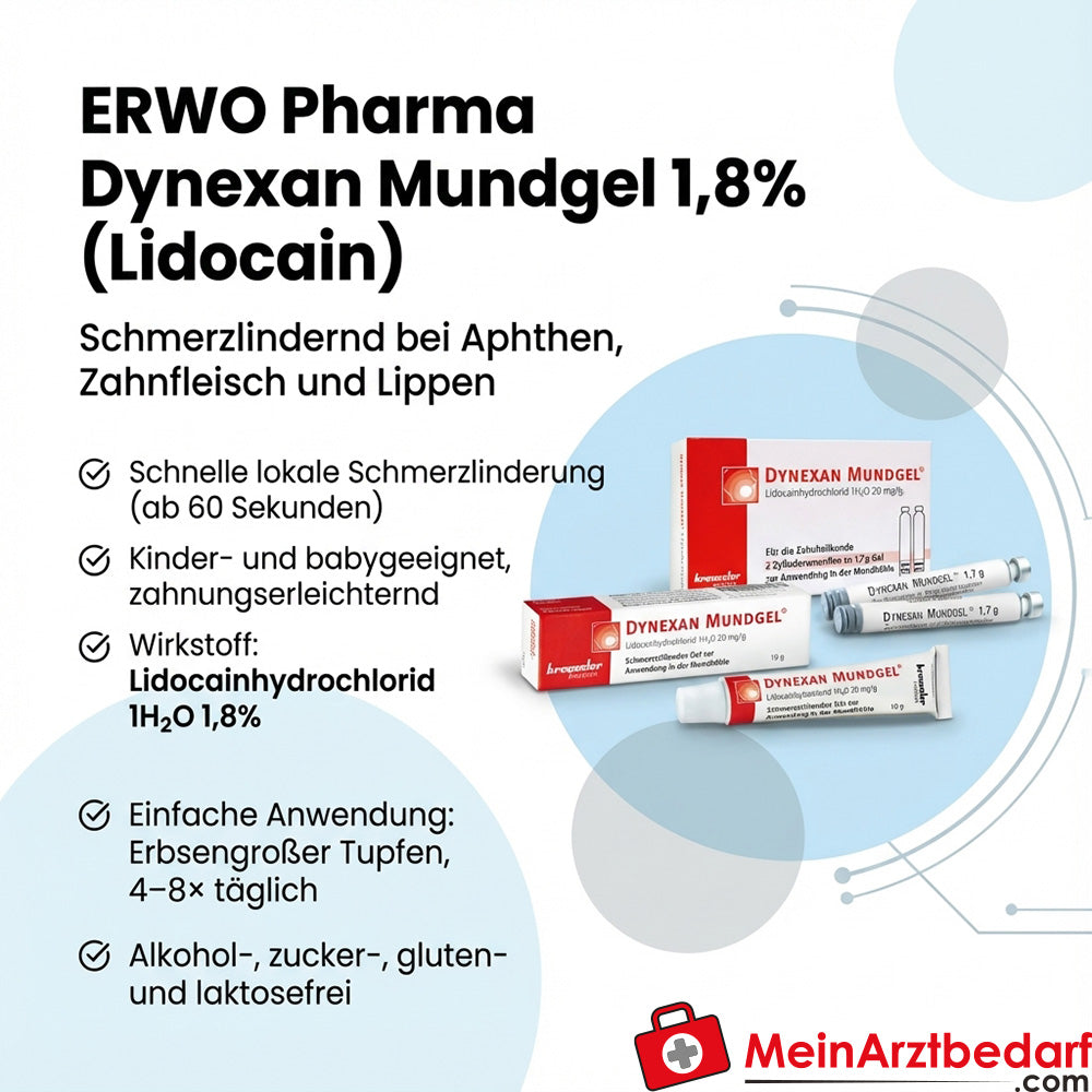 ERWO Pharma Dynexan Mundgel 1,8% (Lidocain) 30 g schmerzlindernd bei Aphthen und Zahnfleisch