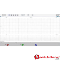 Medical Econet Smart 3 Zwillings-Fetalmonitor.