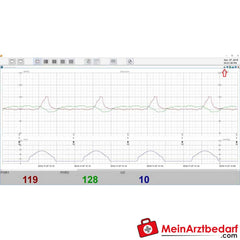 Medical Econet Smart 3 Zwillings-Fetalmonitor.