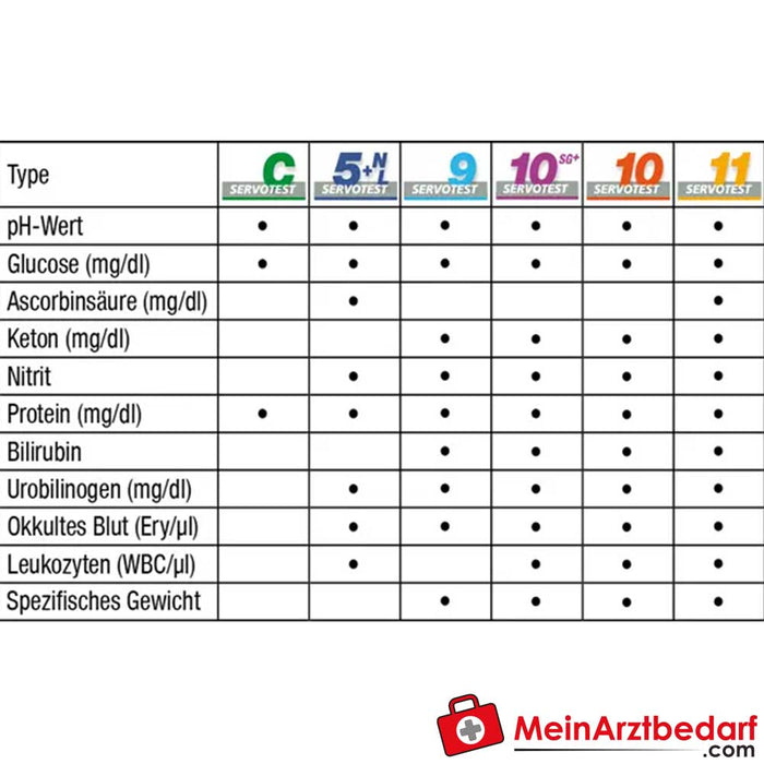 Servoprax Analyseur Servotest Reader pour bandelettes urinaires, 1 pc.