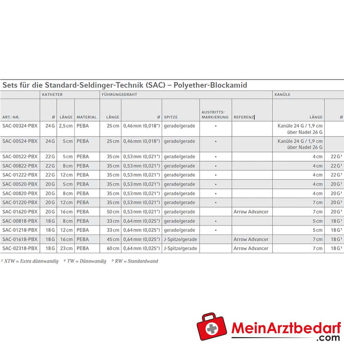 Rüsch® Conjunto de cateteres arteriais Técnica standard de Seldinger (SAC), 10 unidades.