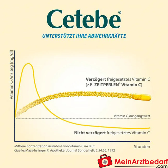 Cetebe® ABWEHR plus 三重防护支持，维生素 C、D 和锌，30 件。