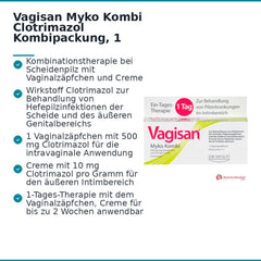 Vagisan Myko Kombi Clotrimazol Kombipackung, 1 Stück.