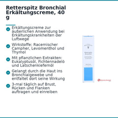 Retterspitz Bronchial Erkältungscreme, 40 g.