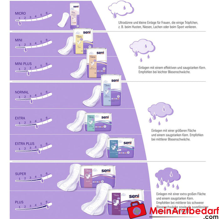 Seni Lady Plus wkładki na nietrzymanie moczu | ung (15 )