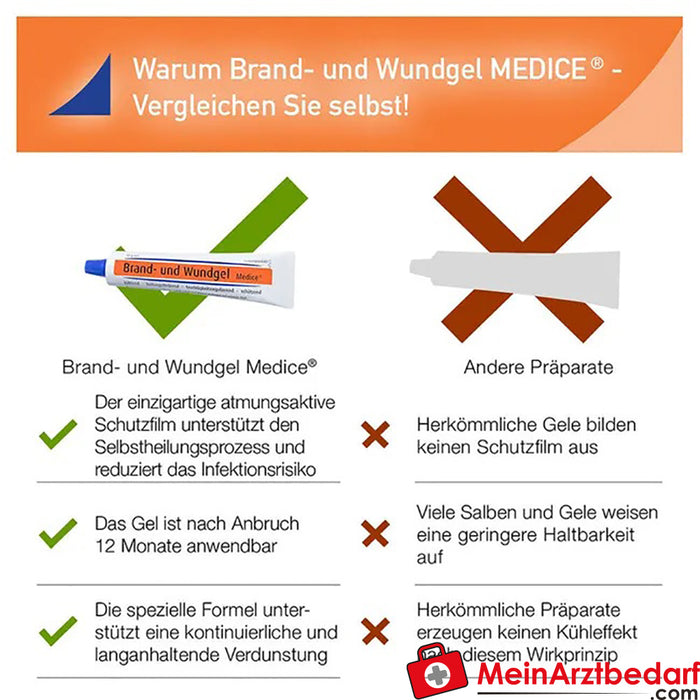 Medice® burn and wound gel, 25g