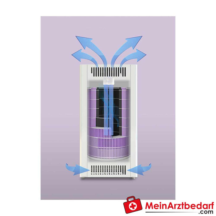 Sayoli Air Sterilizer 200 with UVC Lamp and HEPA Filter