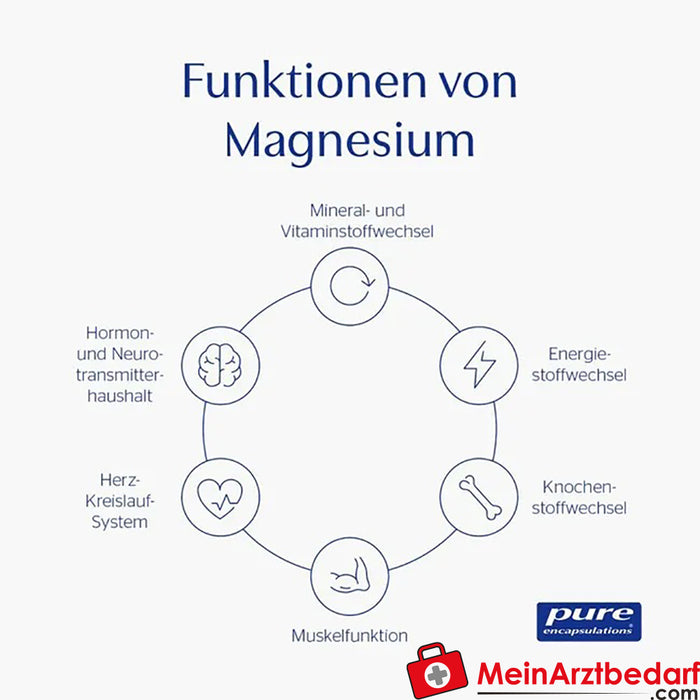 Pure Encapsulations® Magnesium (cytrynian magnezu), 180 szt.