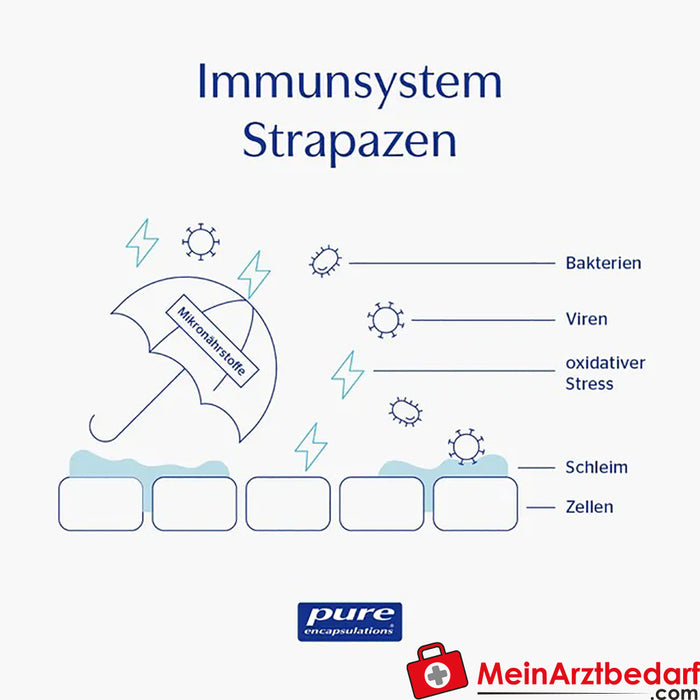 Pure Encapsulations® 缓冲维生素 C 1000