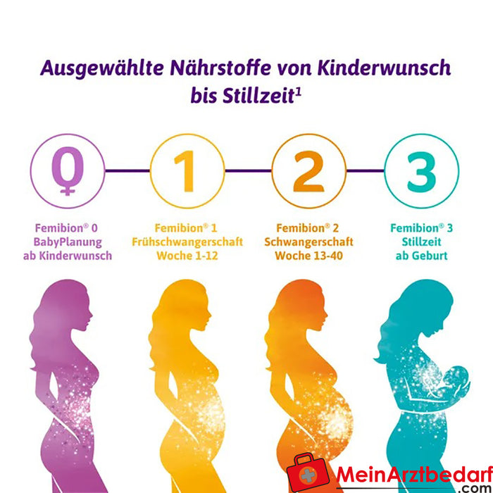 Femibion® 2 妊娠期（第 13-40 周）