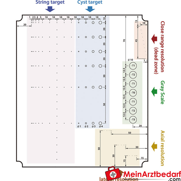 Erler Zimmer Vielzweck-Phantom