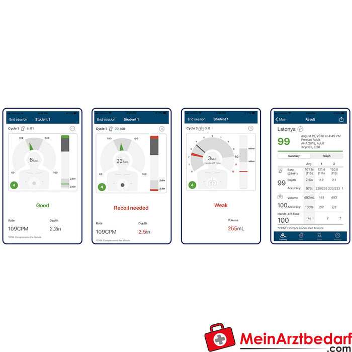 Erler Zimmer Prestan 2000 CPR Torso with Evaluation App, 4-Pack