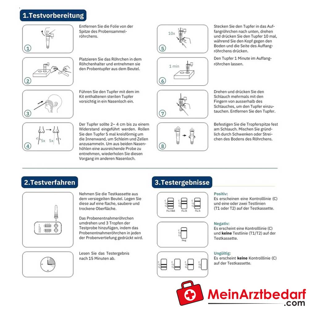 CorDx 4in1 RSV, Influenza A/B & SARS-CoV-2 Antigen Kombi-Selbsttest, 1 Stück.